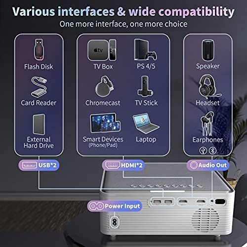 Wiselazer X5 FHD Mobile Compatible Bluetooth Wifi Projector