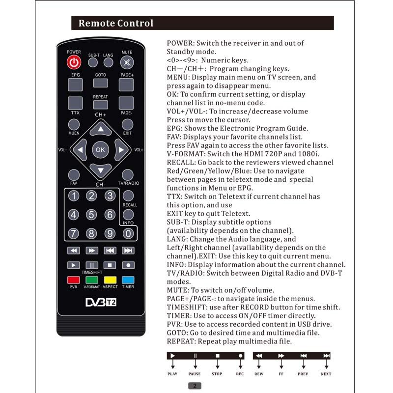 HDOPENBOX-T2 TV Receiver TUNER T2 Set Top Box