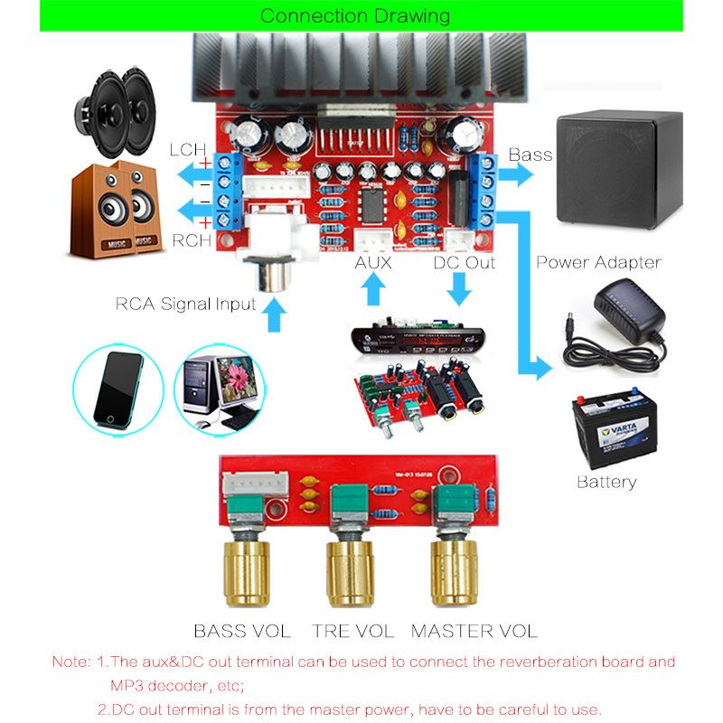 HOT TDA7377 Amplifier Board Single Power Computer Super
