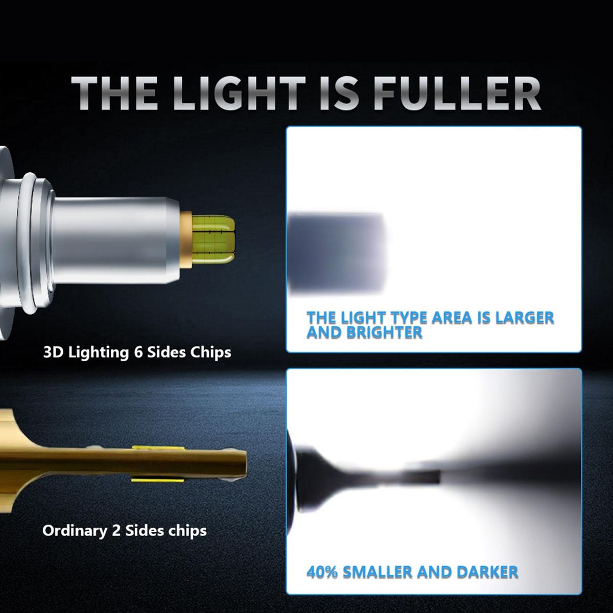 9012 LED Headlight Bulbs IP68 Waterproof Car LED Headlight Bulbs 6000K 100W Bright LED Headlights, 2PCS