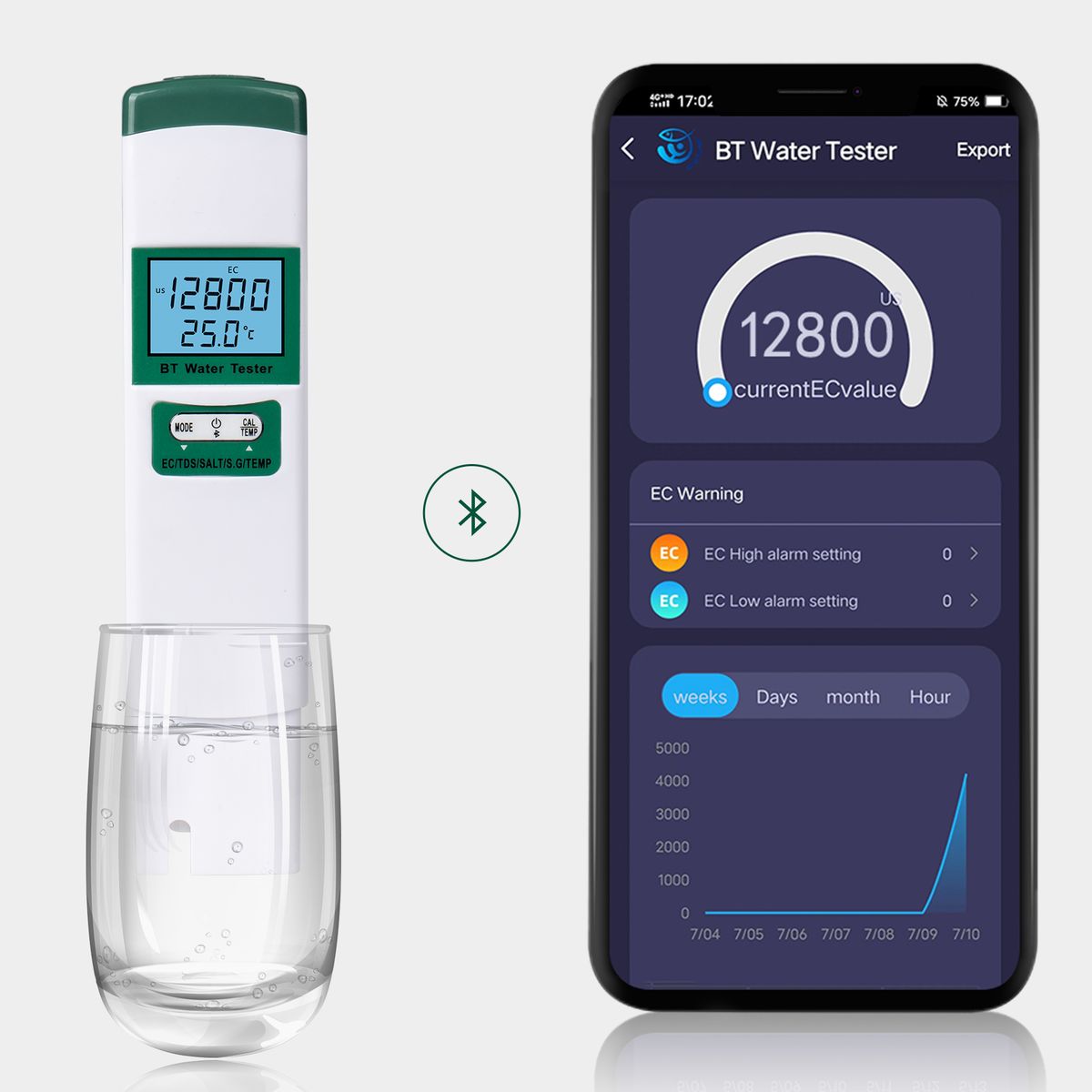 5 In 1 Water Quality Test Meter EC/TDS/SALT/S.G/TEMP Meter