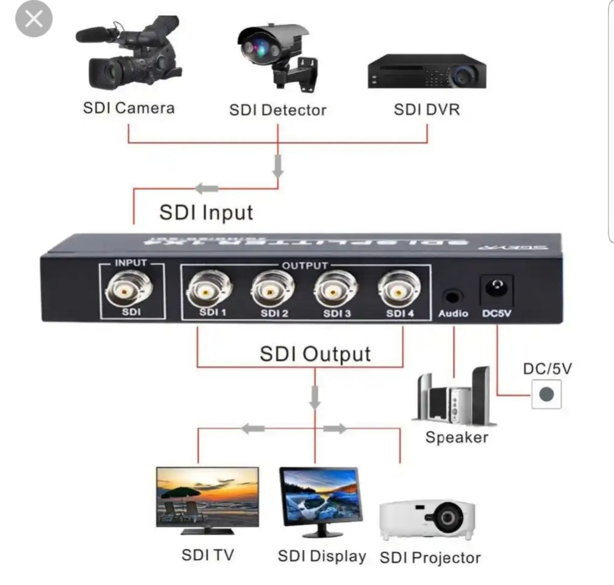 SDI Video Splitter 4 Ways