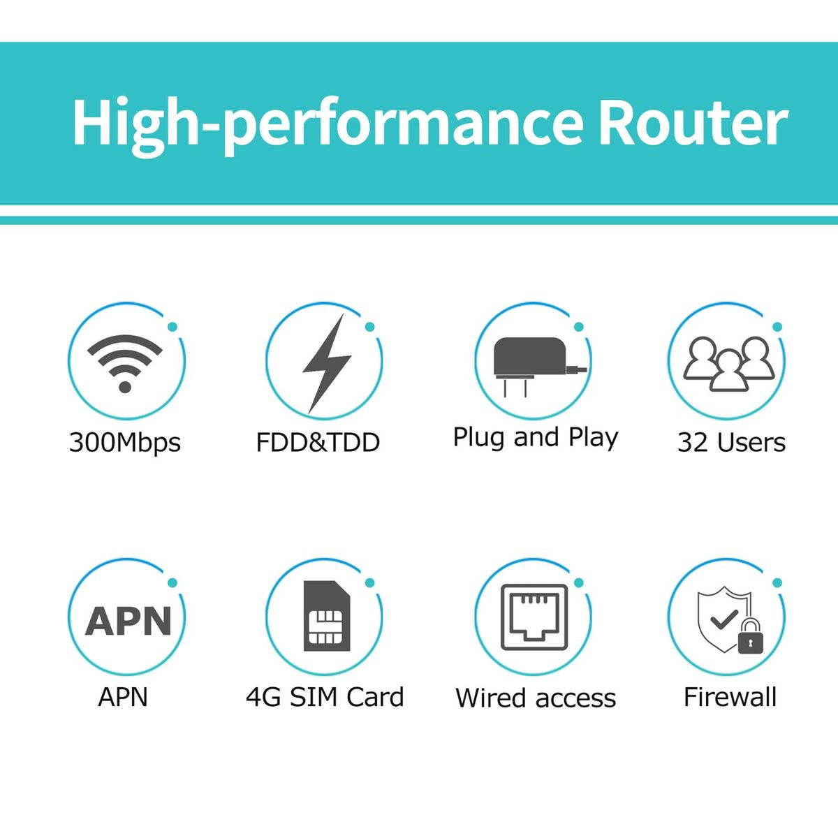 Sailsky XM220 4G LTE Wireless Router 300Mbps High Speed Router with SIM Card Slot Strong Signal EU Version