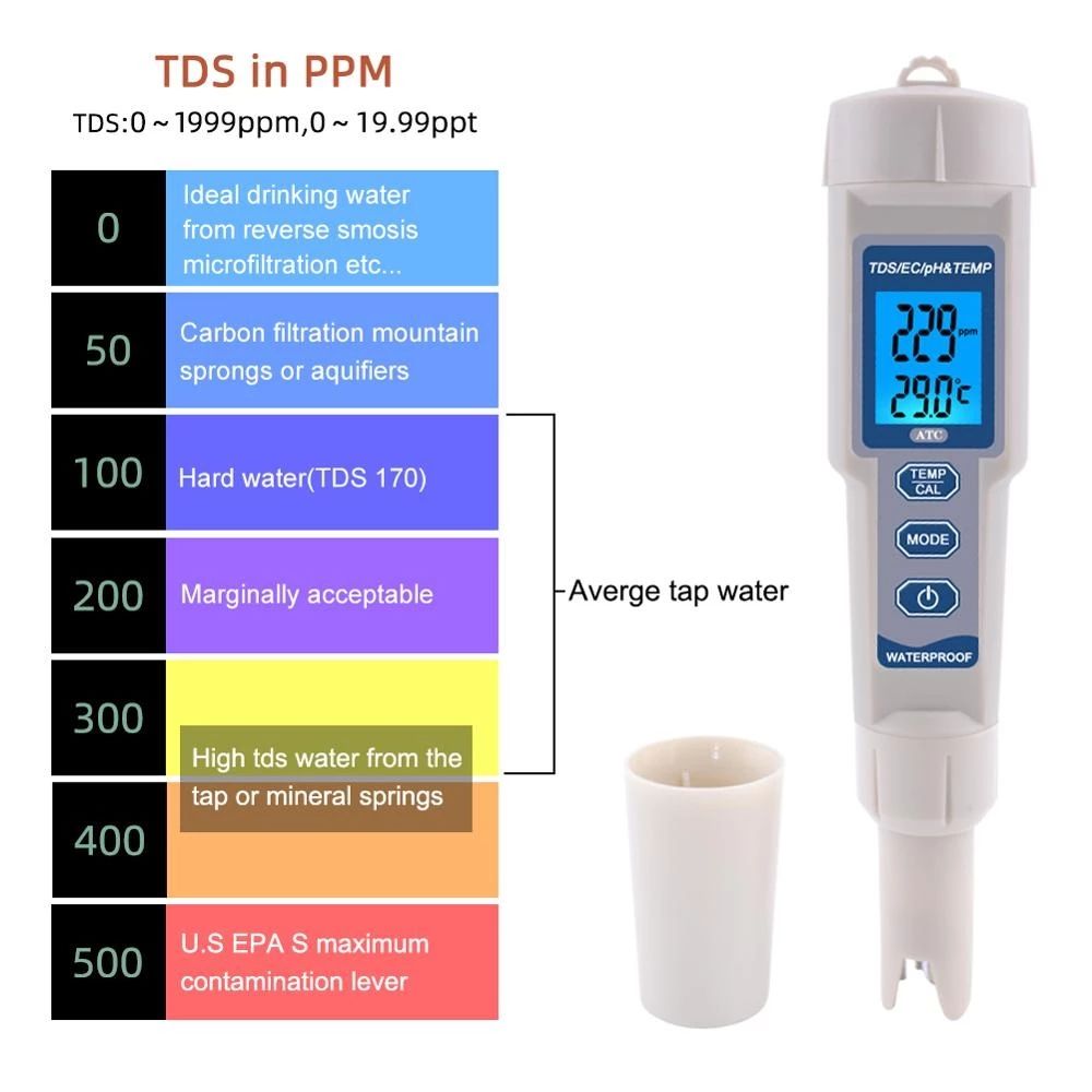 PH/TDS/EC/Temperature Meter Digital Water Quality Monitor Tester For Pool, Drinking Water, Aquarium