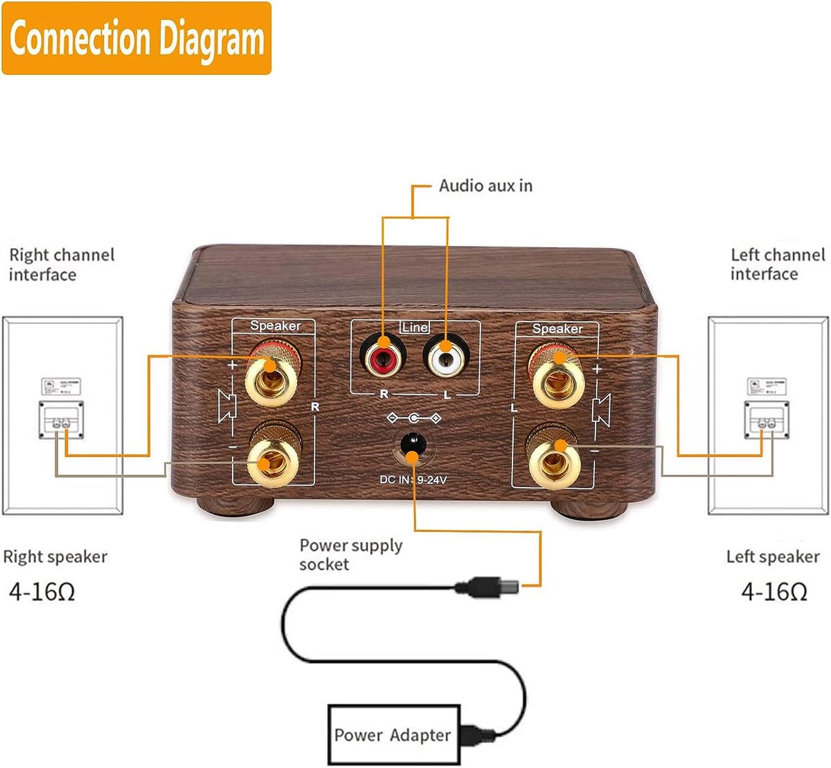 Powerful Mini 100W Bluetooth 5.0 Power Amplifier Fi 2.0-Wood Grain