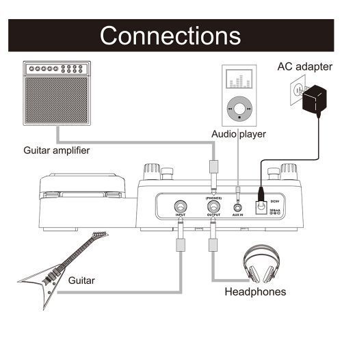 GE100 Guitar Multi-effects Processor Effect Pedal