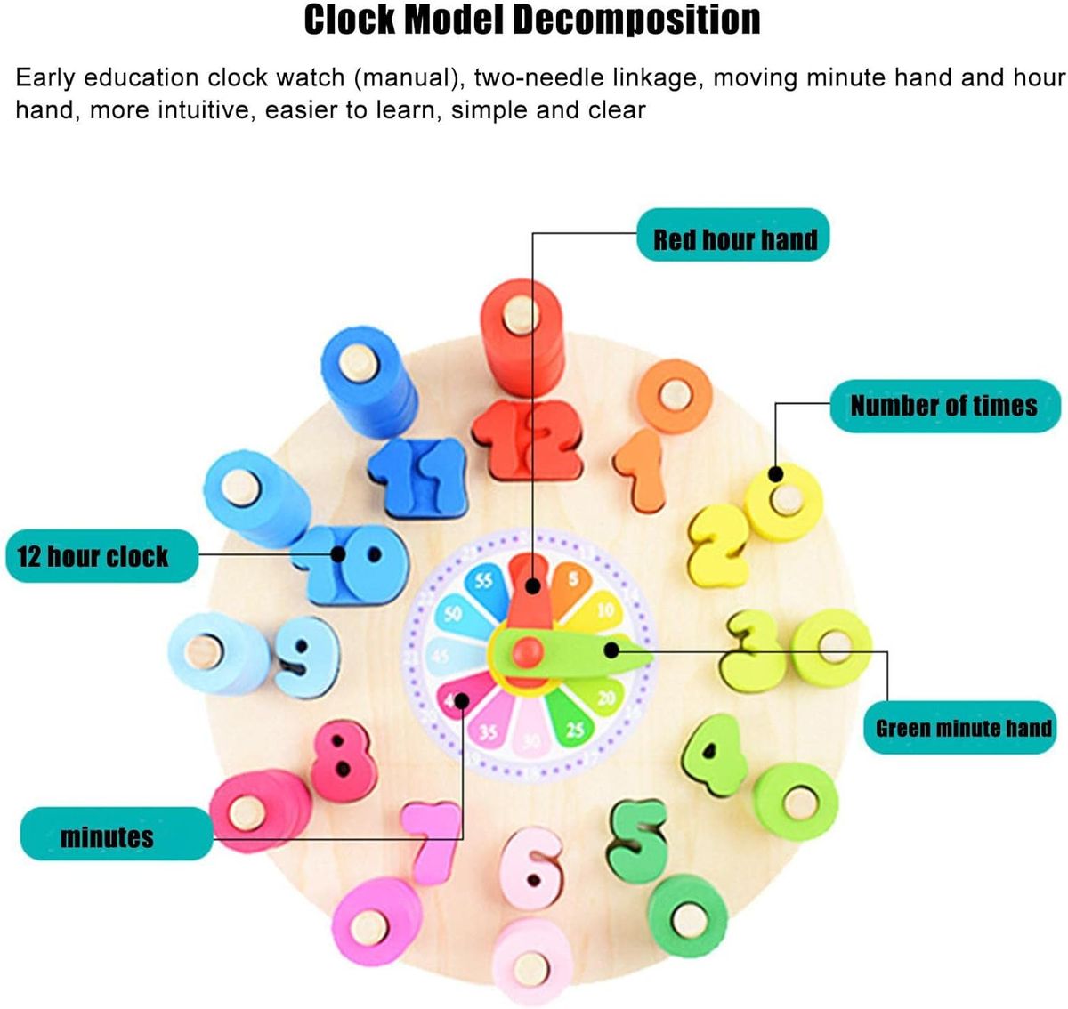 Kids Wooden Time Clock Teaching, Colour Sorting And Counting