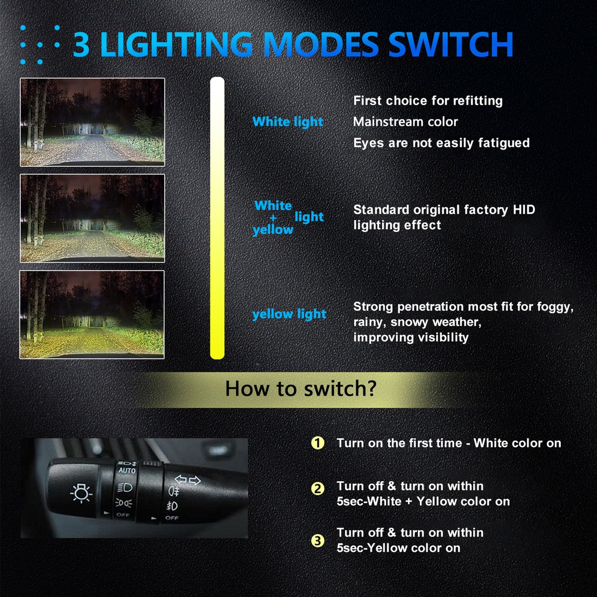 H4/9003 LED Headlight Bulbs IP67 Waterproof Car LED