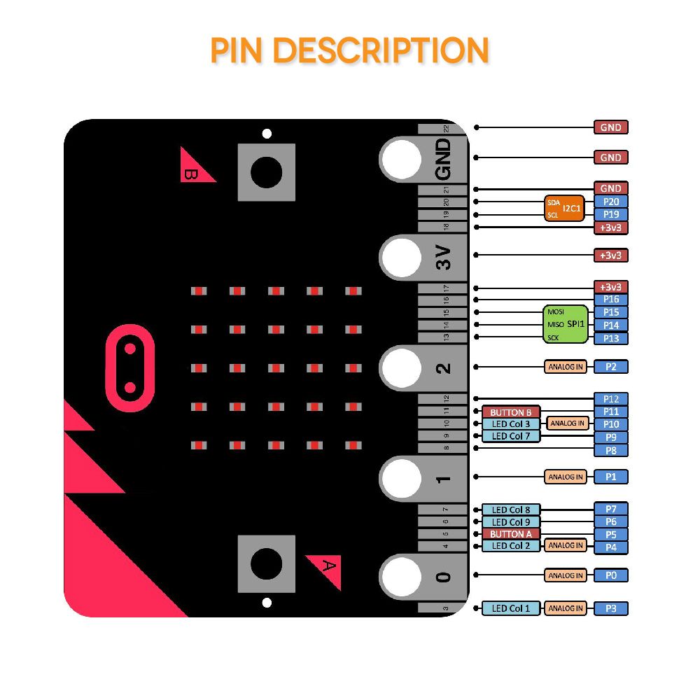 Original BBC Micro:Bit Main Board NRF51822 Bluetooth  For Kids Starter To Programming/support Windows,iOS Etc
