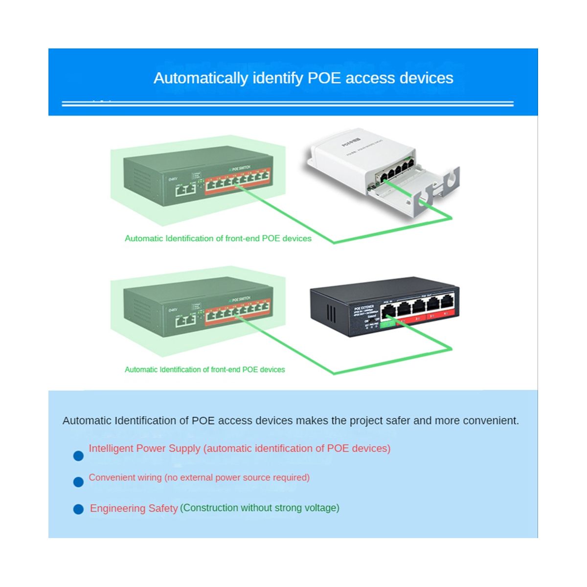 Waterproof 4 Port POE Extender 100Mbps IEEE802