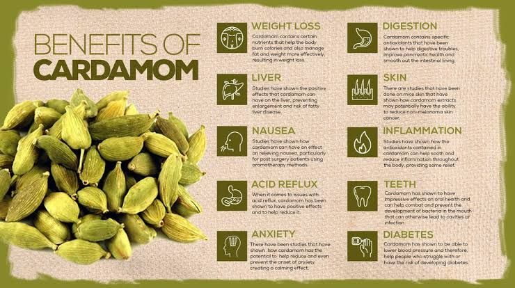 Green Cardamom Seed-50g