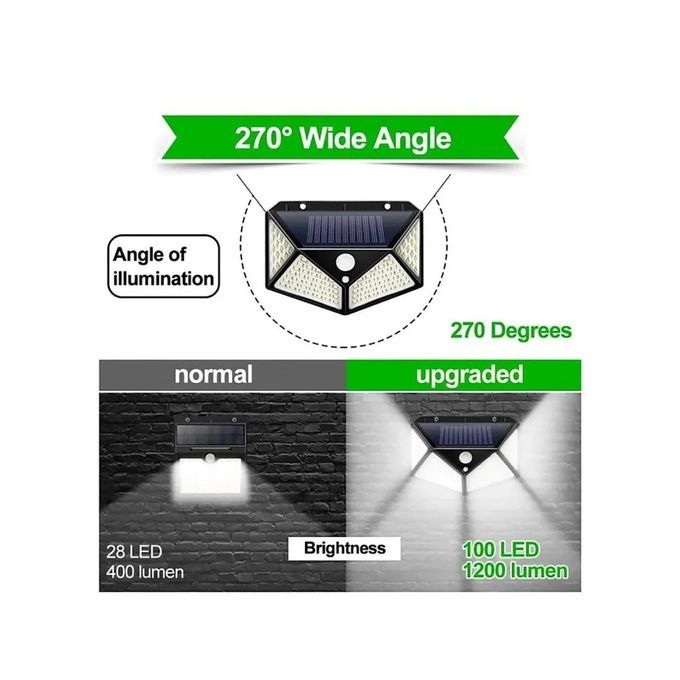 Original Super High LED Solar Motion Sensor Security Lamp