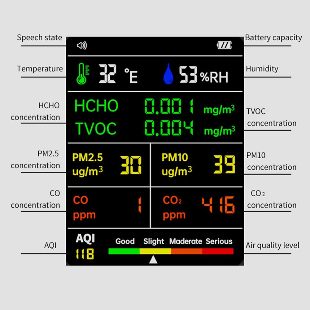 9 In 1 Temperature Humidity Co2 Meters Air Quality Detector PM2.5 PM10 HCHO TVOC CO CO2 LCD Color Display
