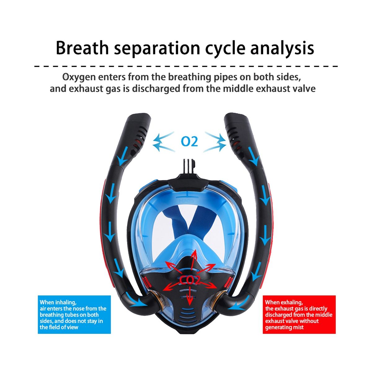 Snorkeling Mask Double Tube Silicone Diving Mask Adult Swimming Mask Diving Goggles Underwater Breathing Mask-D