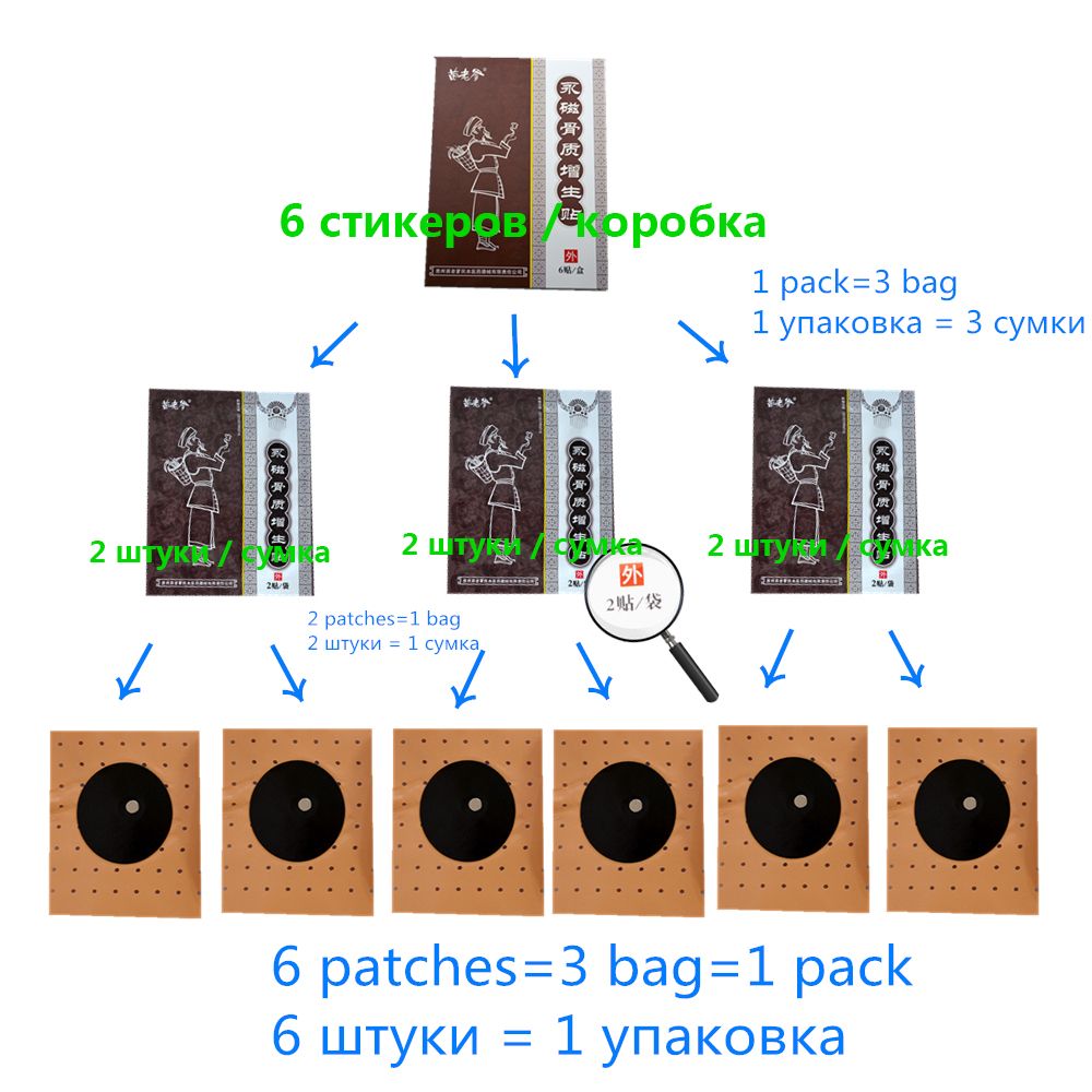 Transdermal Medicine 2packs/12pcs Magnetic Plaster Pain Medical Spur Treatment Hyperplasia Chinese Hyperosteogeny Patch Relief