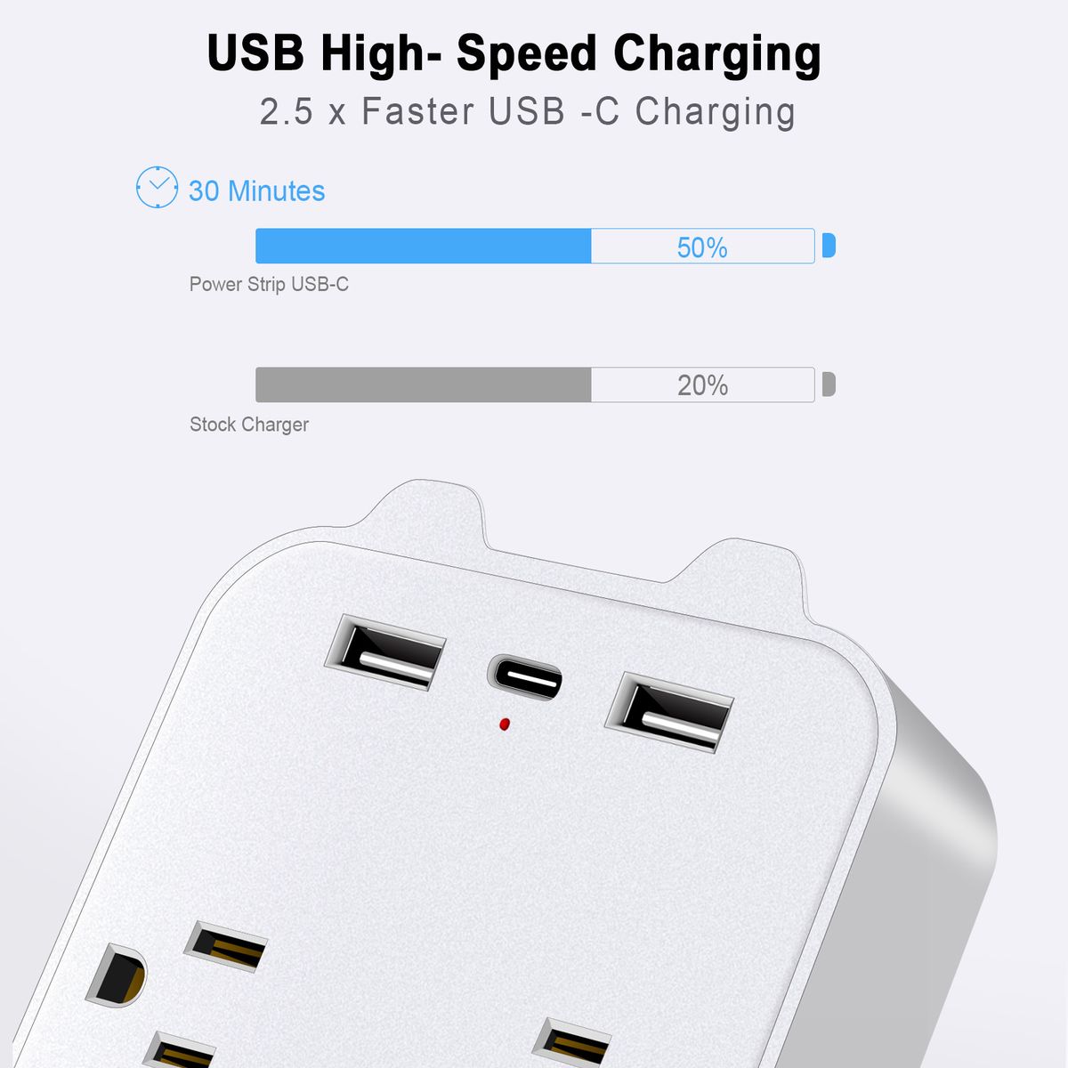 9-in-1 Surge Protector 6-Outlet Extender With 2 USB & 1