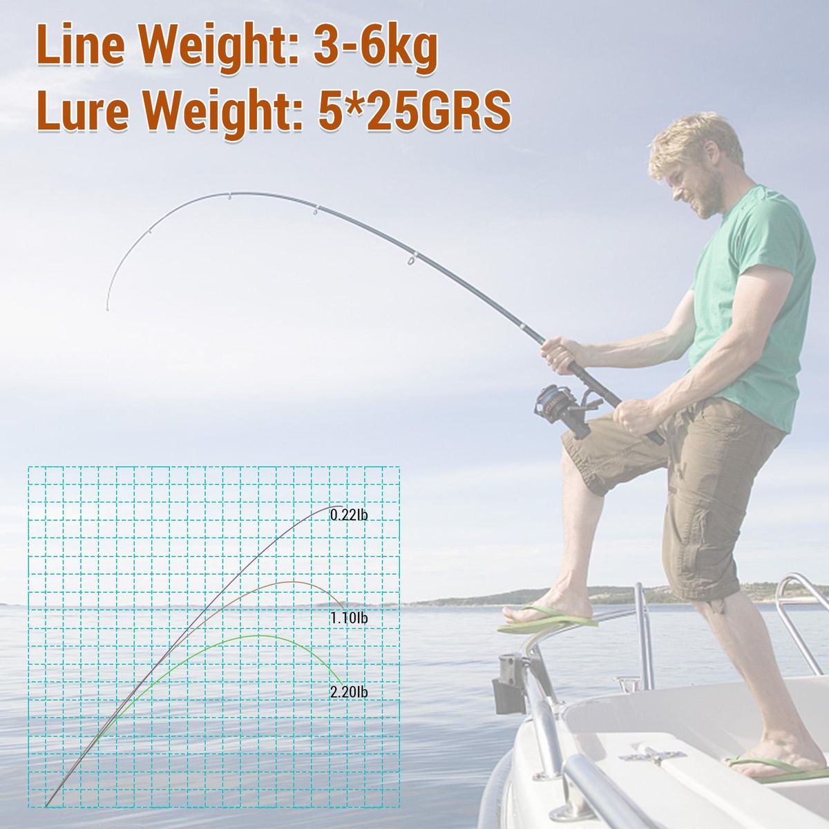 Fishing Rod for Freshwater and Saltwater Fishing 4-Section 2.1m / 2.4m Spinning Rod Casting Rod