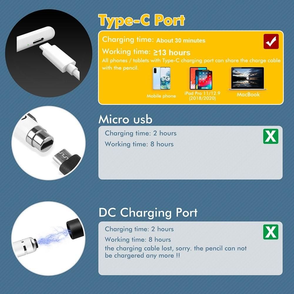 Stylus Pen Capacitive Pen High Quality Smooth & Fluent Accurate Writing Rechargeable Screen Protection No Need BT Type-C Port