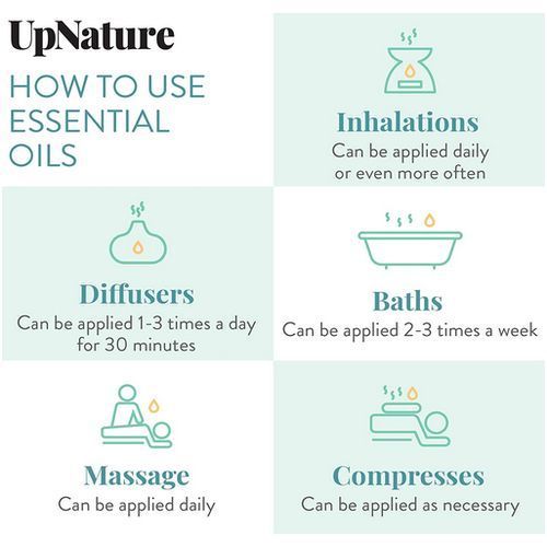 Copaiba Essential Oil 4 Oz 120ml