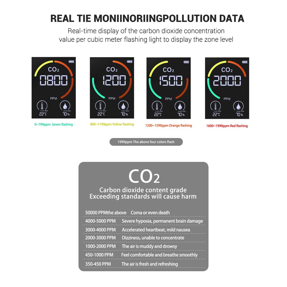 3-in-1 Infrared CO2 Temperature Humidity Monitor