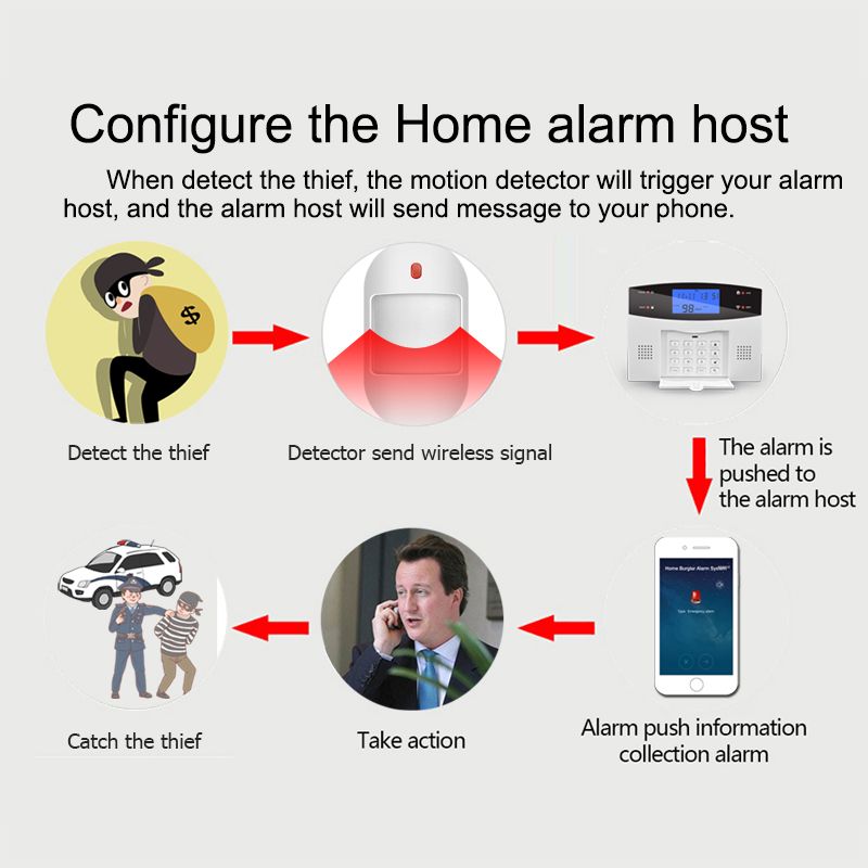 PIR Motion Detector For 433MHz Home Burglar Alarm System,