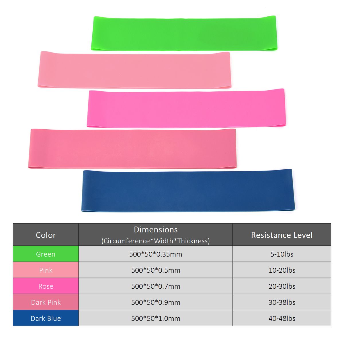 5 PCS Sports Exercise Resistance Loop Bands Set Elastic Band