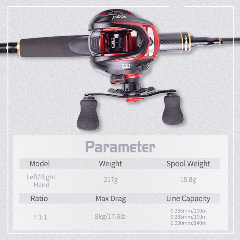 Saigao Kunkka 7.1:1 Baitcasting Fishing Reel Left Right Low