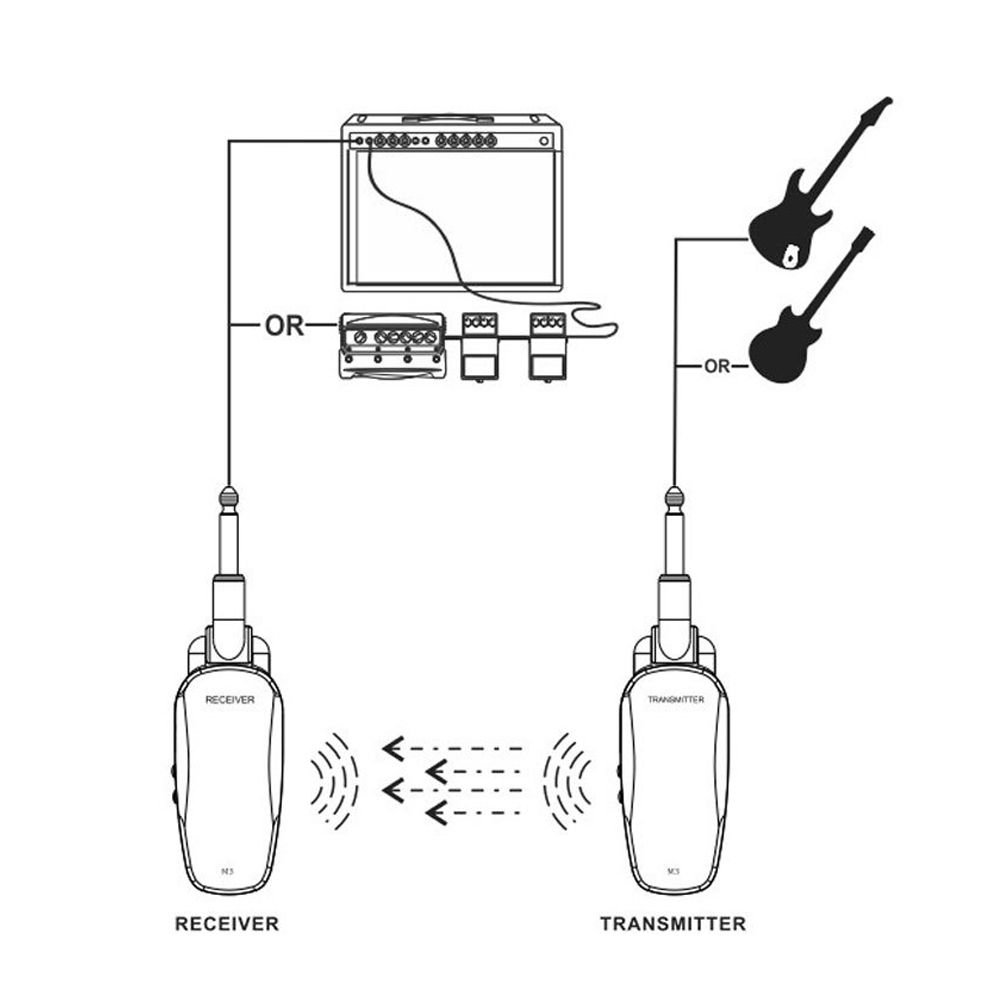 Wireless Guitar Bass Transmitter Pick Up Receiver System
