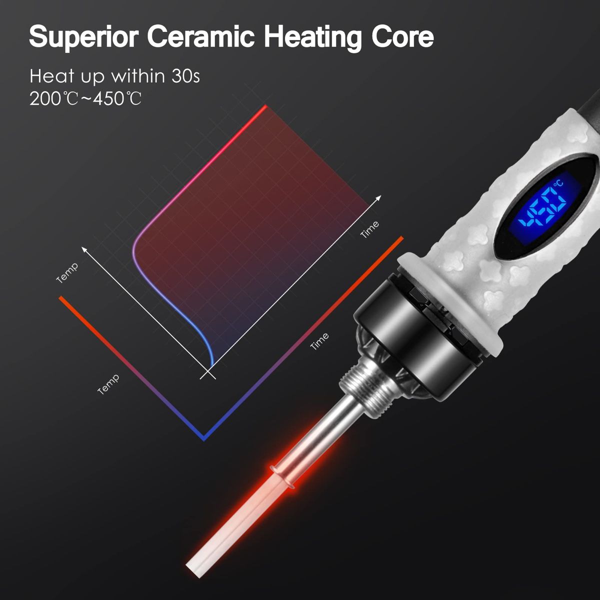Soldering Iron Kit, 80W Digital Soldering Iron With Tips