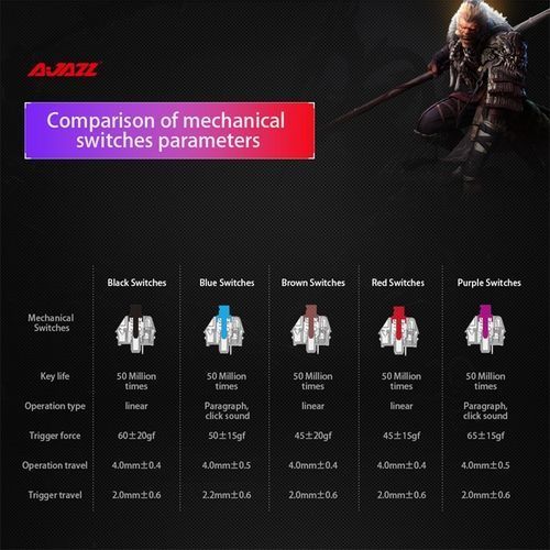 82 Keys Laptop Computer Gaming Mechanical Keyboard
