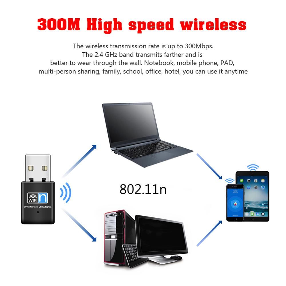 Wireless Mini Usb 300Mbps Wifi Adapter USB2.0 Wifi Antenna