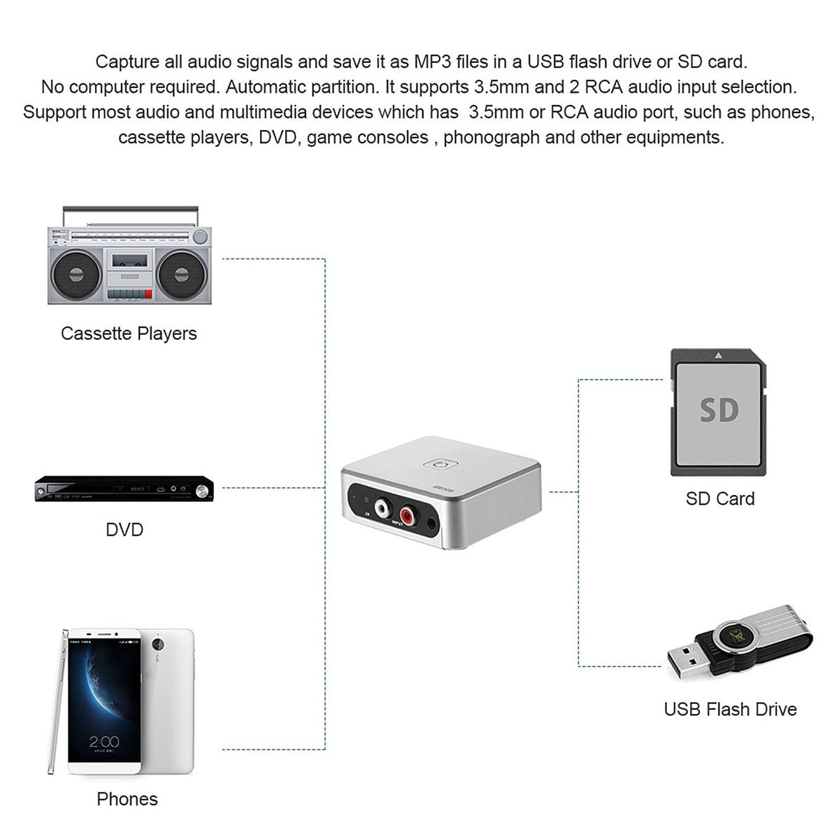 Audio Capture Recorder Music Digitizer with 3.5mm & RCA IN Ports Save into SD Card USB Disk as MP3 File with Remote Controller EU Plug