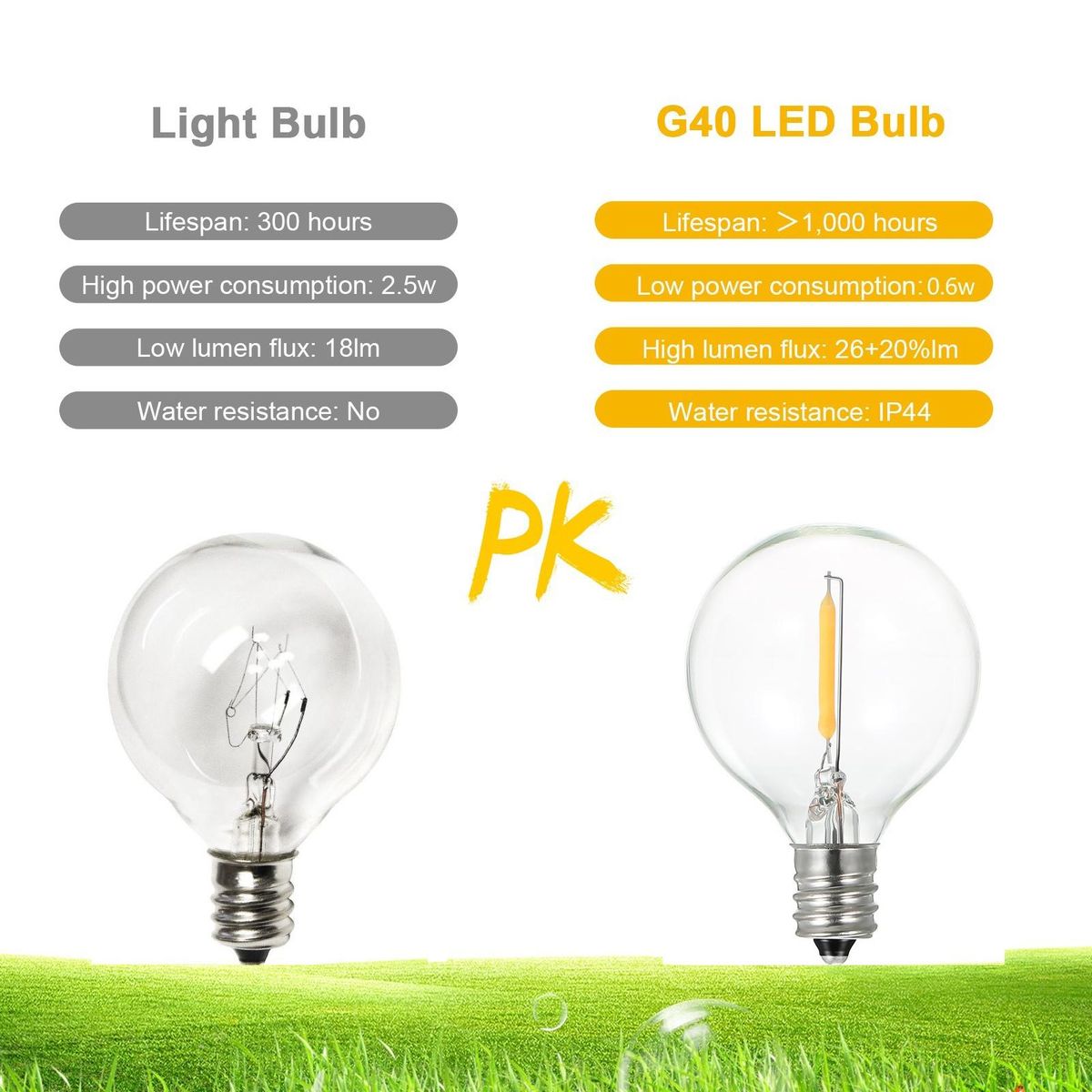 Tomshine A C230V Globe LEDs G40 Bulb Lamp 25 Pack E12 Base Socket Holder IP44 Water Resistance Warm White for String Light Home Party Decoration Wedding Function Portable