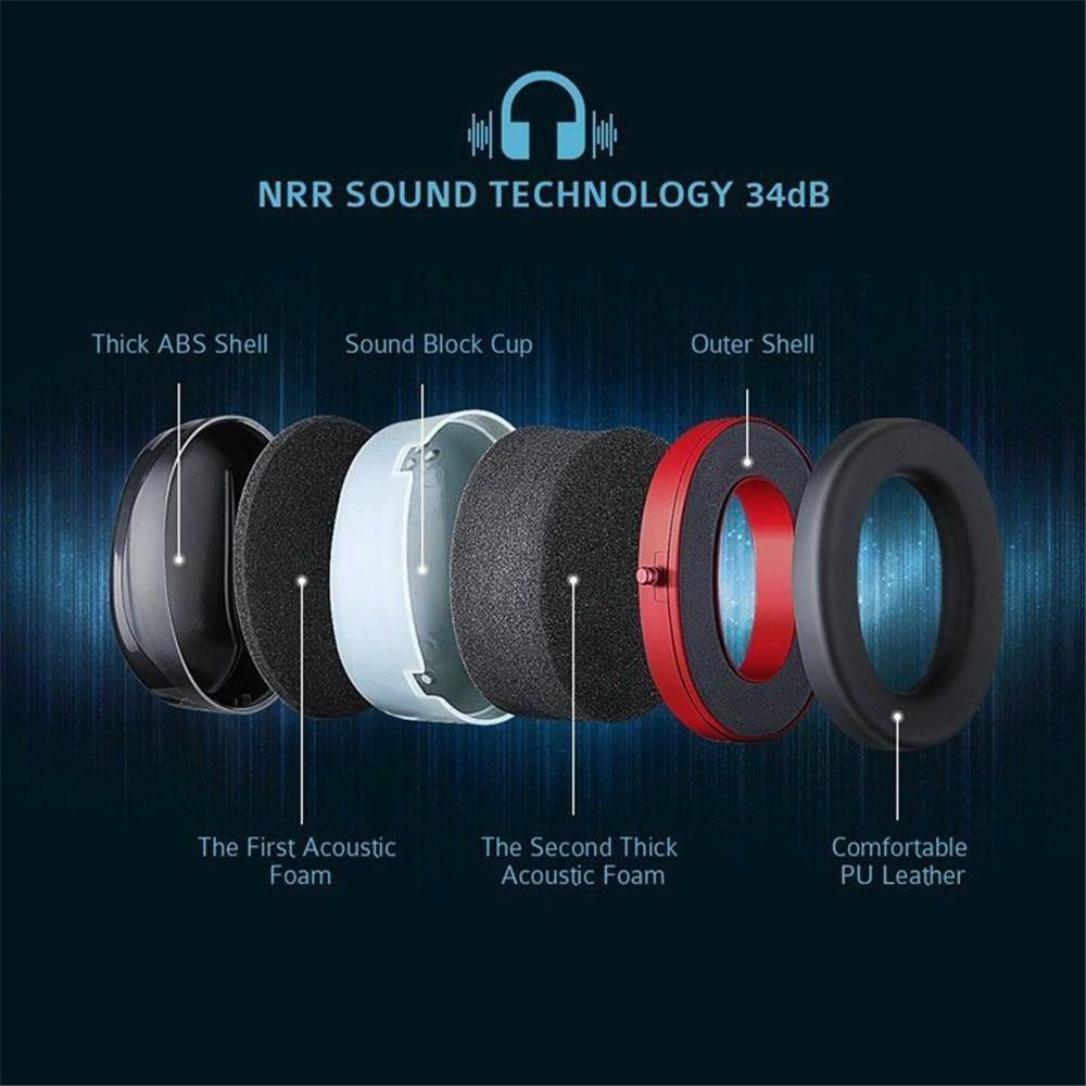 Adjustable ear protectors and earmuffs
