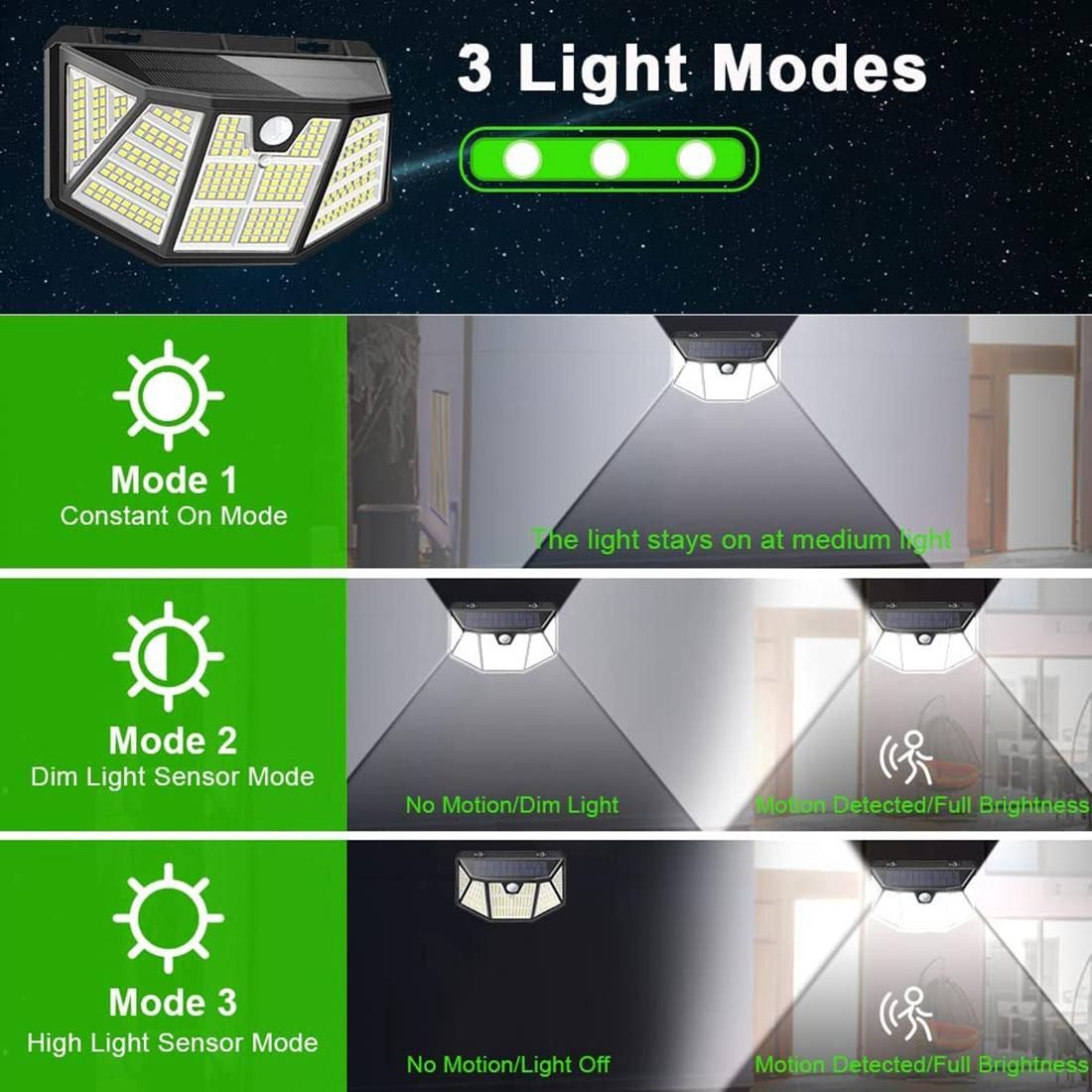 Solar Outdoor Lights 310 LEDSolar Motion Lights,270 Degree