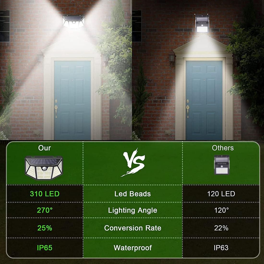 Solar Outdoor Lights 310 LEDSolar Motion Lights,270 Degree