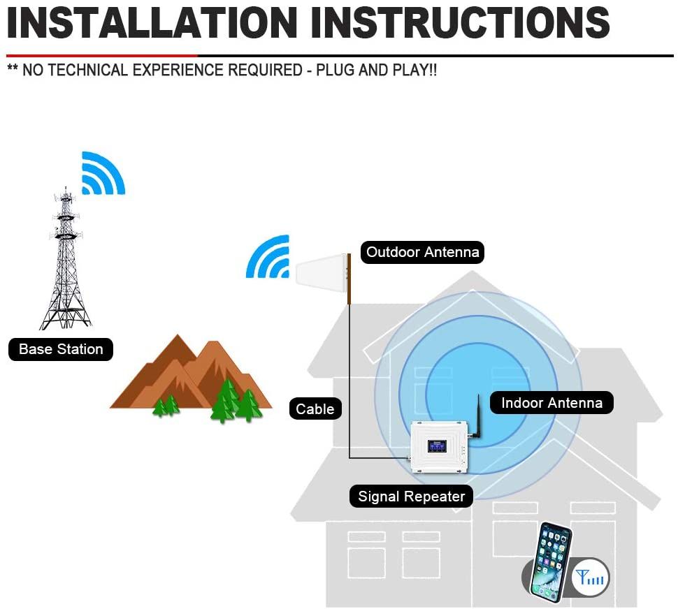 American 4G/3G / Gsm Network  Booster Repeater ( Triband)