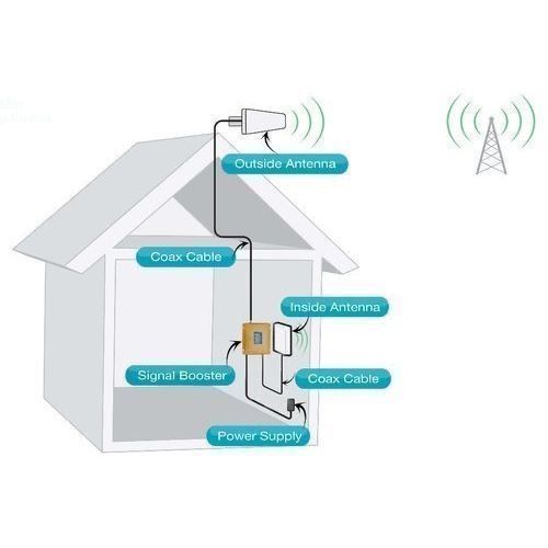 4G/3G / 2G Gsm Network  Booster Repeater ( Triband)