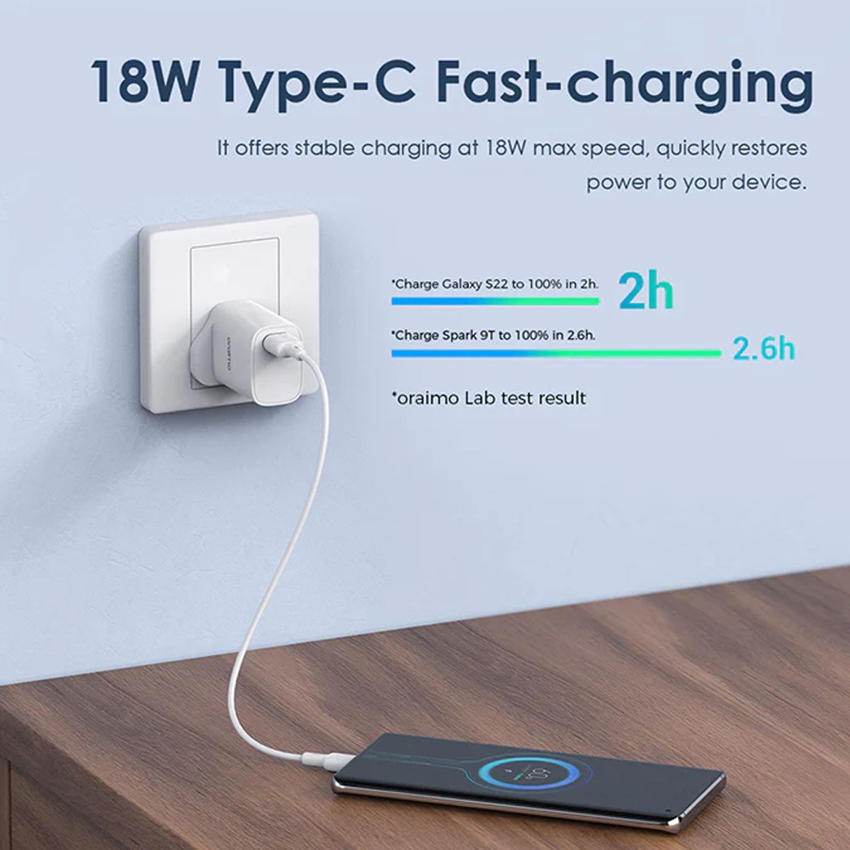 18W Fast Charging Charger Kit