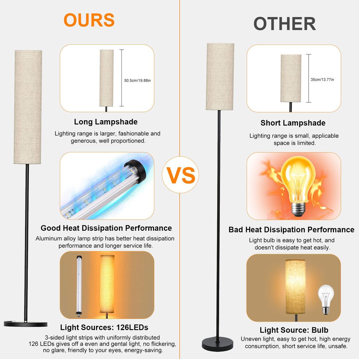 126LEDs Floor Lamp 12W 800Lumens Standing Tall Lamp with Magnetic Remote Controller 2800K-7000K Adjustable Color Temperature Stepless Dimming 1H/2H/3H Timing Function Night Light for Living Room Bedroom