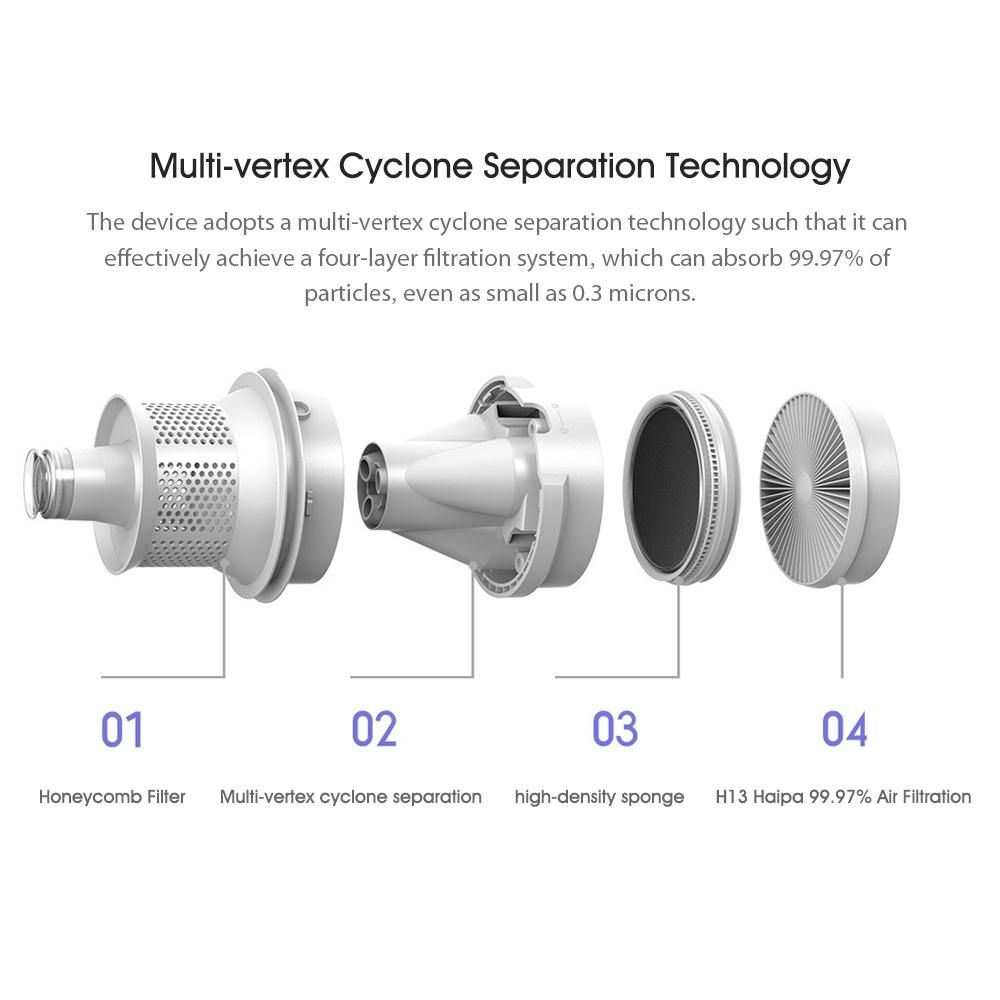 Xiaomi Mijia Wireless Mite Vacuum Cleaner Car Dust Mite Controller Sterilization 16000Pa Mite Remover 850,000 rpm Motor for Home Sofa Bed
