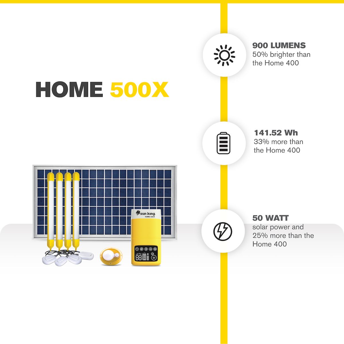 Home 500X Plus Solar Home Light System - Yellow