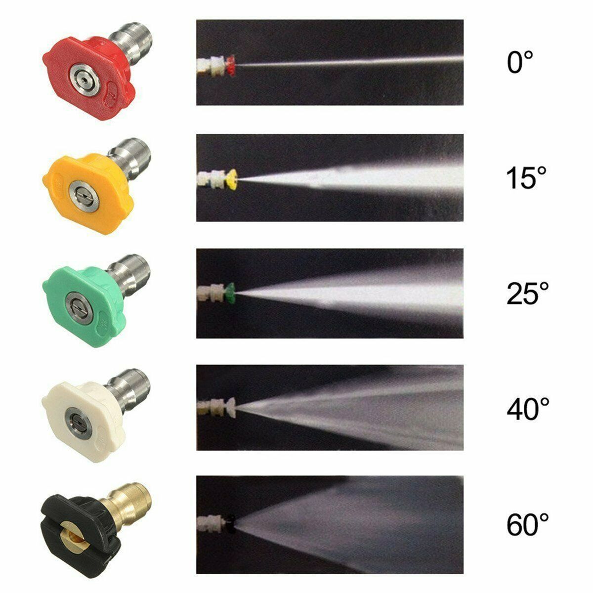 5Pcs Nozzle Tips 1/4'' Quick Connect High Pressure Power