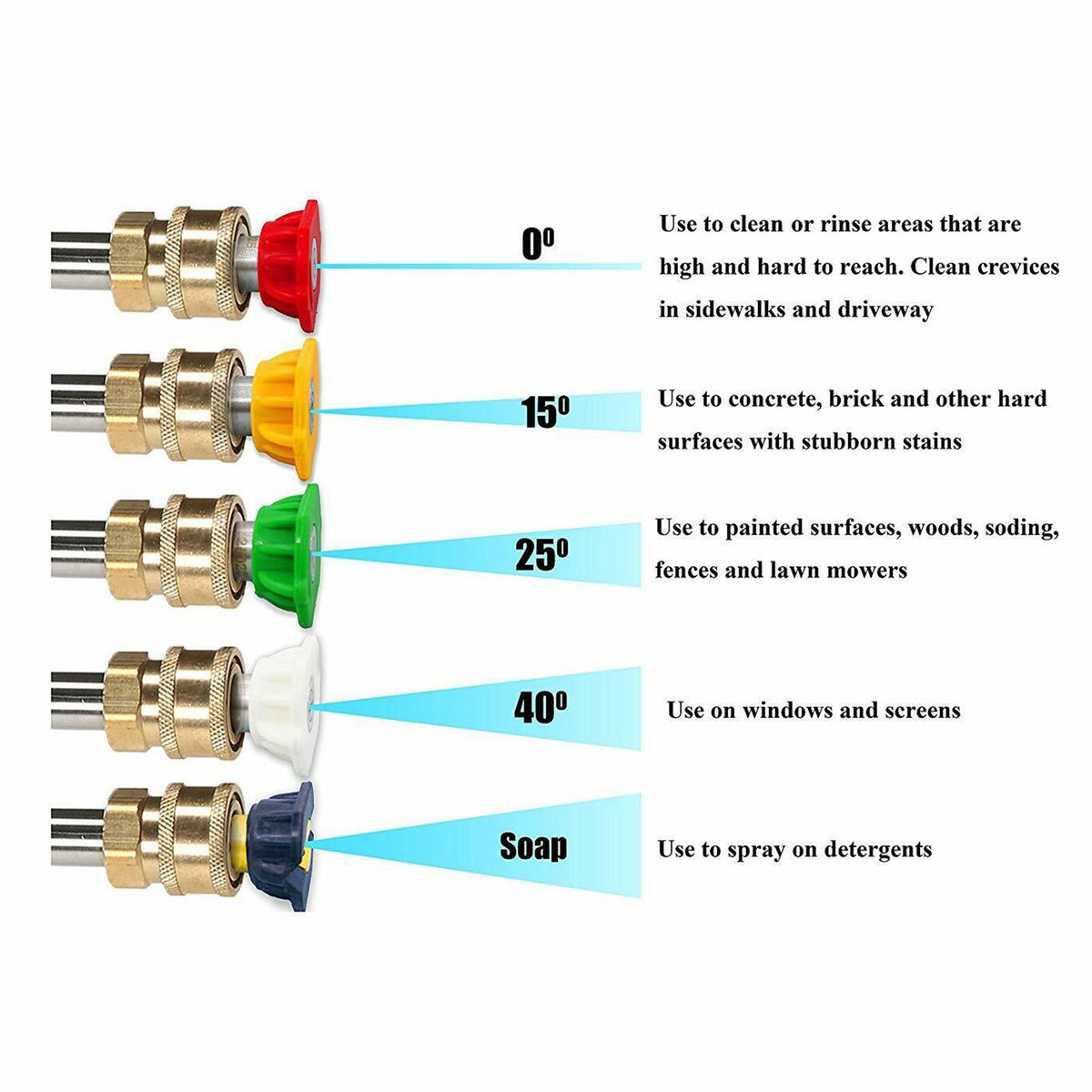 5Pcs Nozzle Tips 1/4'' Quick Connect High Pressure Power