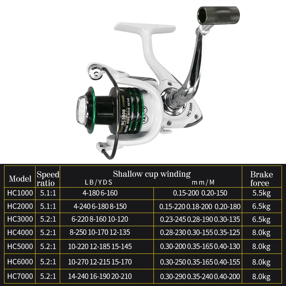 Spinning Reels Fishing Spinning Reel With Interchangeable