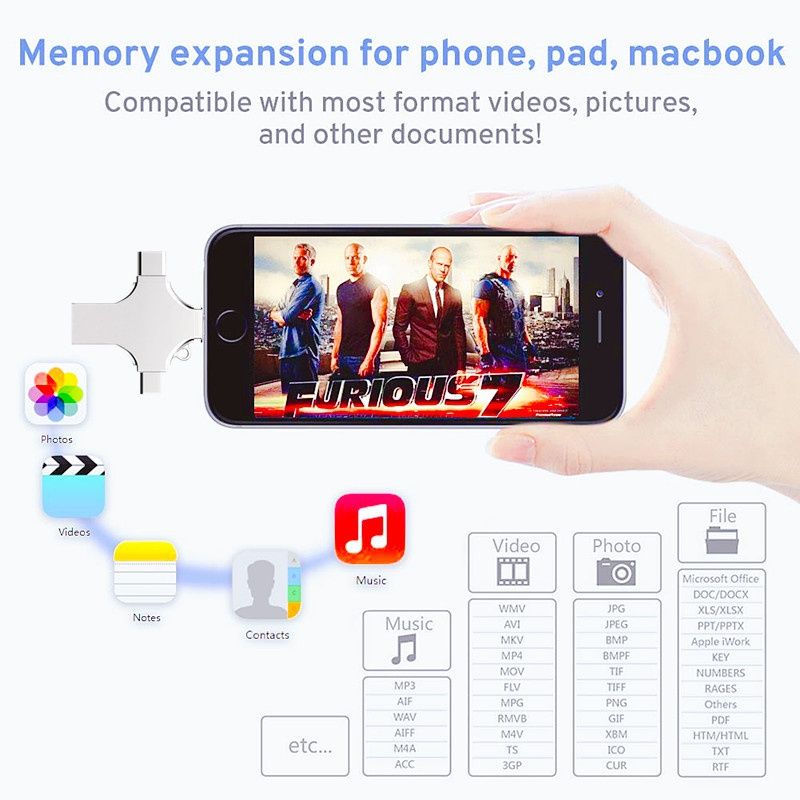 4 In 1 OTG 128GB USB Flash Drive U DISK For Iphone Type-c
