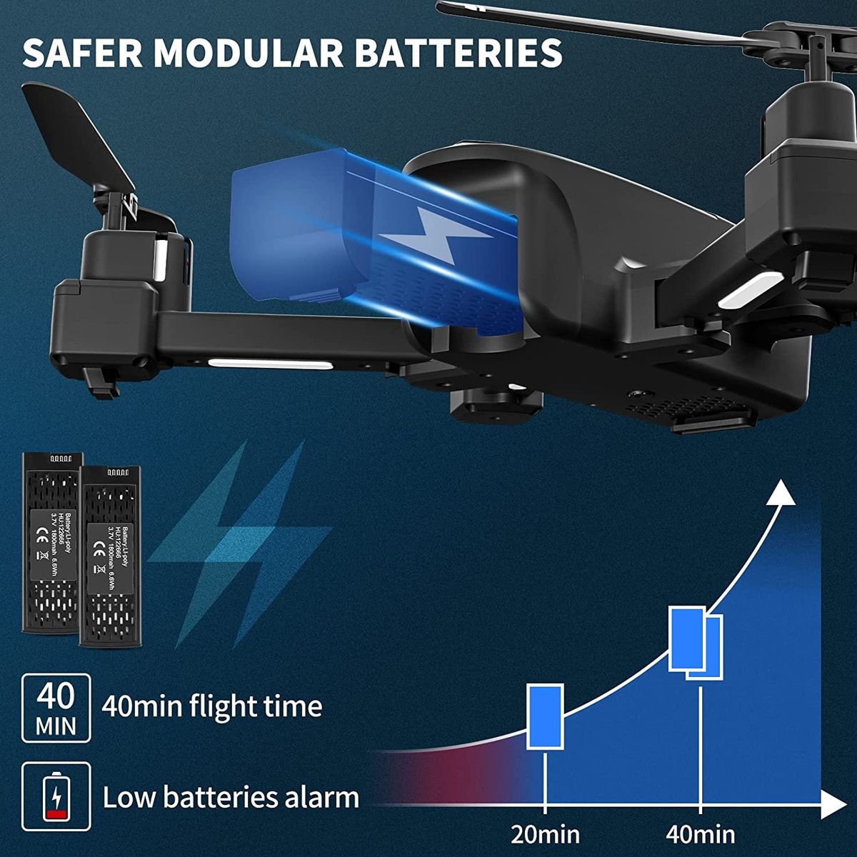 Makerfire With 1080P Camera, RC For Adults