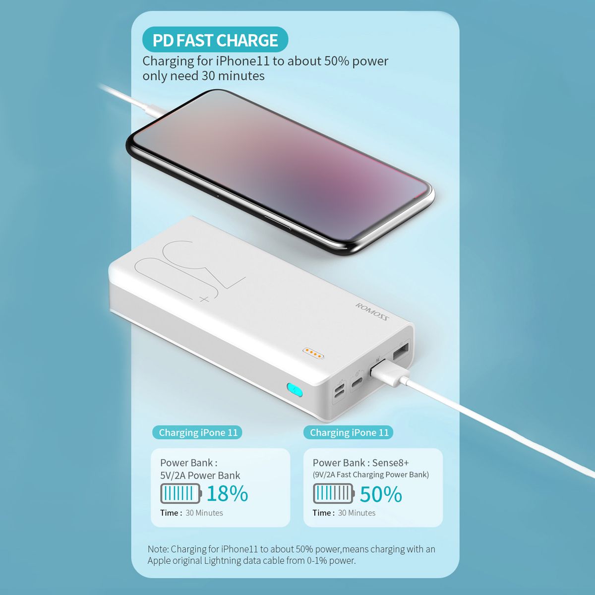 30000mAh Power Banks Two Way Fast Charge