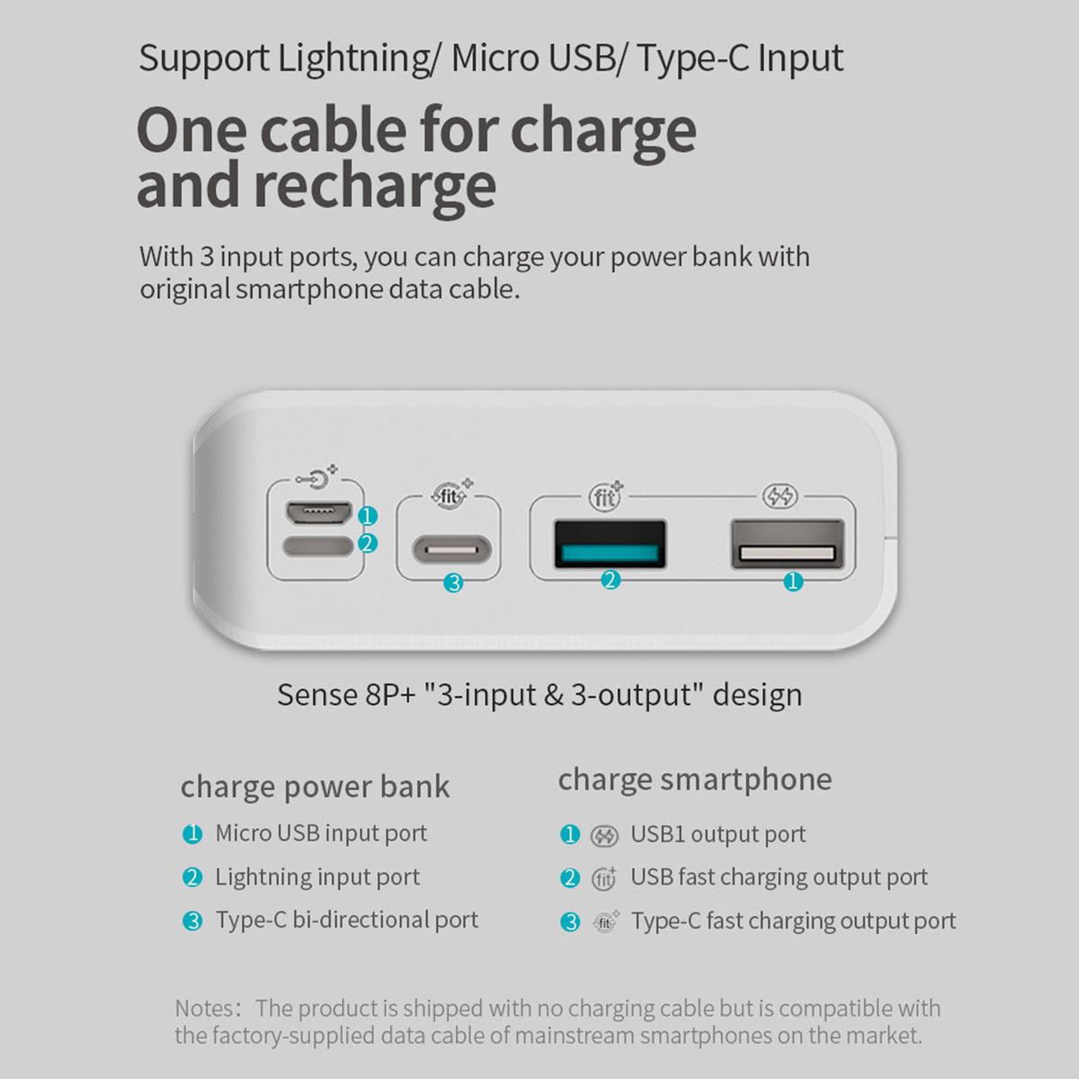 30000mAh Power Banks 18W Fast Charger LED Display