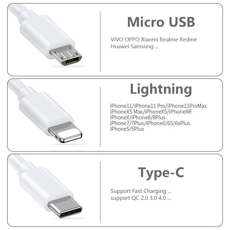 IQPC®charger Cord 3-in1 Fast Charging For Iphone And Android
